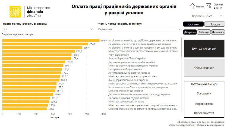 Зображення до поточного посту у каналі "Юридичний канал для українців" - @viktoriia_refugee