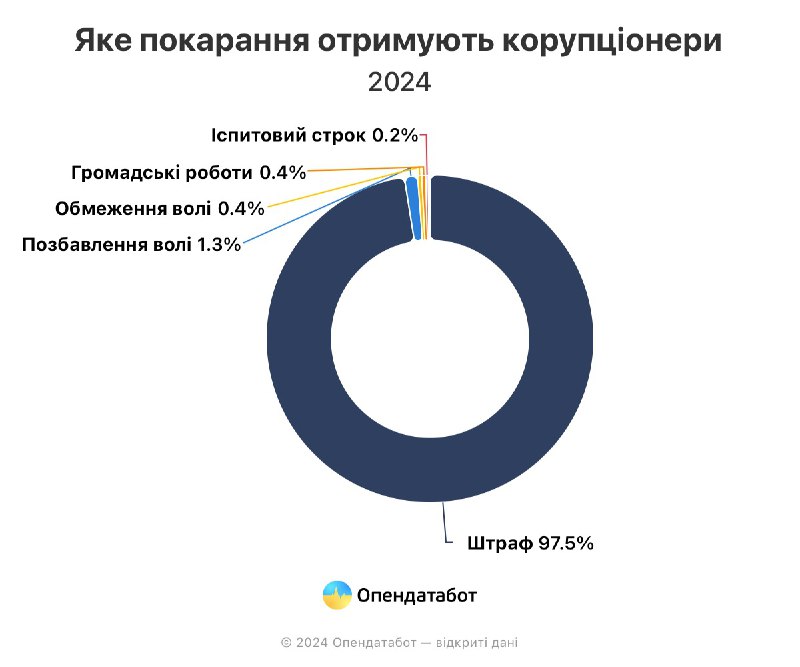 Зображення до поточного посту у каналі "Букви. Війна. Україна" - @bykvu