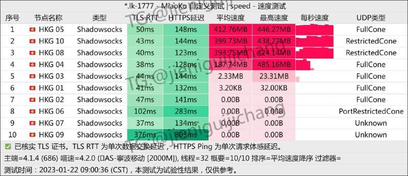 #Nexitally#AmyTelecom#ImmTelecom#Kuromis#一元机场#EFCloud测速带宽#宁波移动2000M既然新年，那就来点红火的，祝大家在新的一年也红火不过每次都有几个测不起，一定不是我测太猛的原因🌊