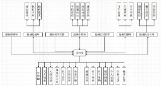 🔥 绿箭查档——查人、查档、查各种信息✅ 查人、查档、手机反查，各种信息都能查！✅ 所有业务先款后单，支持汇旺新币等大型担保，业务不同价格不同 带着需求来咨询。✅ 所有业务都是人工查询+人工回复，数据实时且真实，不要拿那些机器人数据来比较✅ 业务普遍当天or隔天出单，详情还请咨询商家询问✅ 付款方式：usdt 微信 支付宝 口令➡️ 频道里有业务模板和介绍 @LJCD888➡️ 请认准商家唯一ID：@LJCD66➡️ 被双向请进联系我的机器人：@LJCD66_bot 我看到后回复你或在频道消息下面评论  看