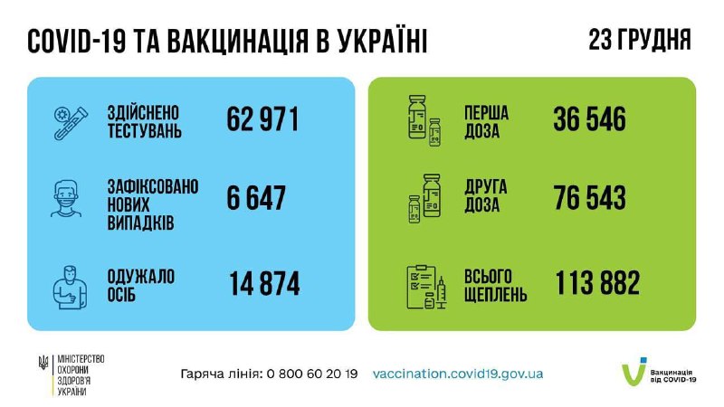 Зображення до поточного посту у каналі "Інфоголік" - @infogolic