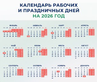 Минтруд выкатил проект календаря выходных и праздничных дней на 2026 год.Новогодние каникулы продлятся 12 дней — с 31 декабря 2025 года по 11 января 2026 года.Также нерабочими будут дни:▪️ с 21 по 23 февраля,▪️ с 7 по 9 марта▪️ с 1 по 3 мая▪️ с 9 по 11 мая