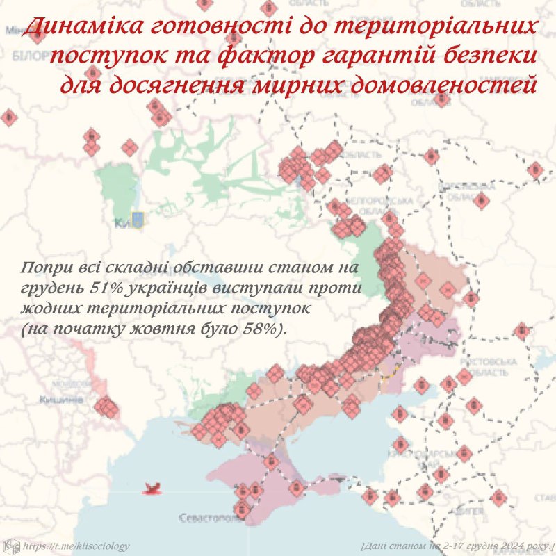 Зображення до поточного посту у каналі "Київський міжнародний інститут соціології (КМІС)" - @kiisociology