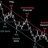 Channel Image
