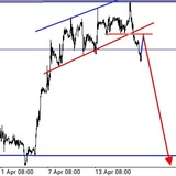 Channel Image