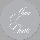 Channel Image