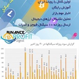 Channel Image