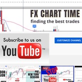 Channel Image