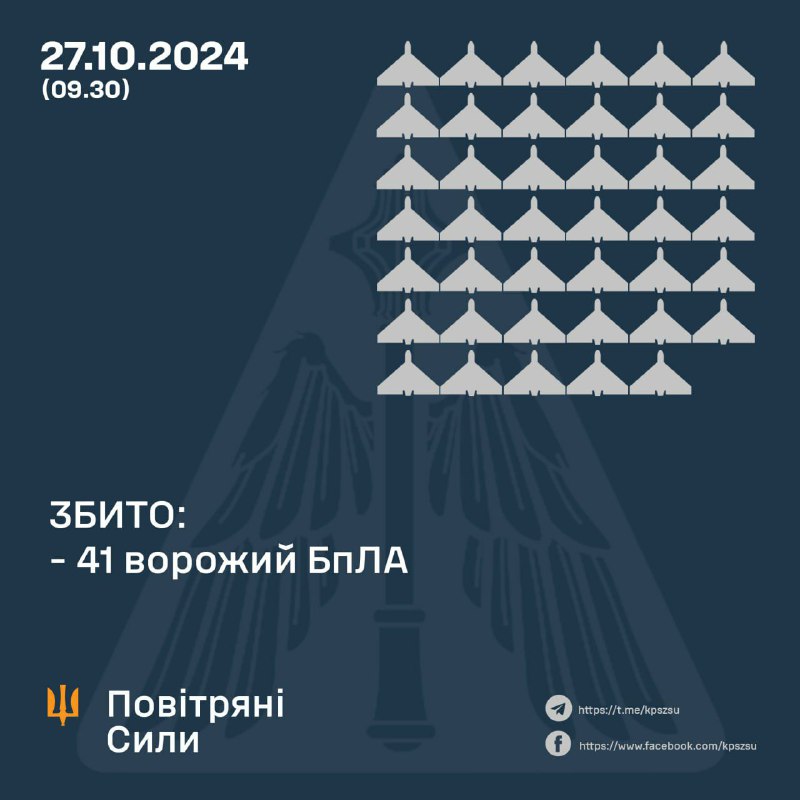 Зображення до поточного посту у каналі "Вишнева міська громада" - @vyshnevamtg