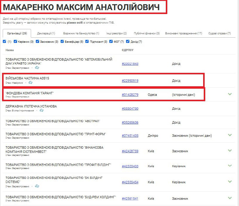 Зображення до поточного посту у каналі "Головні новини | Війна, Новини, Україна" - @golovnino