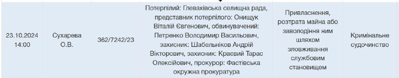 Зображення до поточного посту у каналі "Вечірня Глеваха" - @vhlevakha