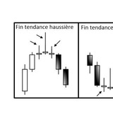 Channel Image