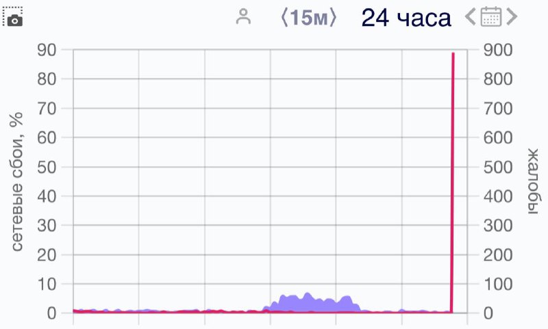 TikTok Suddenly Crashes Across Russia — Up to 1,000 Complaints in One Minute