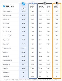Sully.ai - SullyAI：临床诊断效率提升10倍——推出ConsensusSullyAI: 10x clinical diagnosis - introducing Consensus (consensus.sully.ai)07-11  ↑ 143 PH Upvotesvia Buzzing (author: [REDACTED])