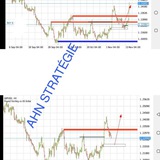 Channel Image
