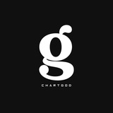 Channel Image