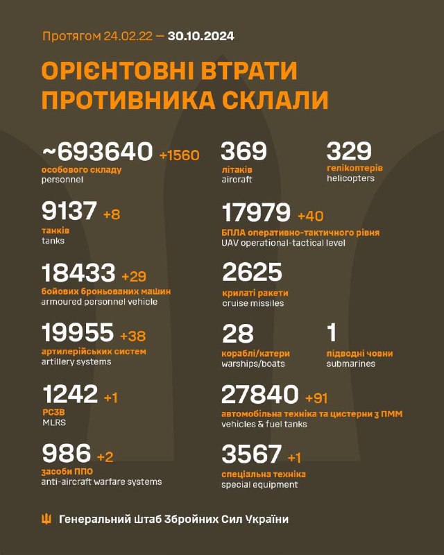 Зображення до поточного посту у каналі "Україна - останні новини без купюр" - @real_mir