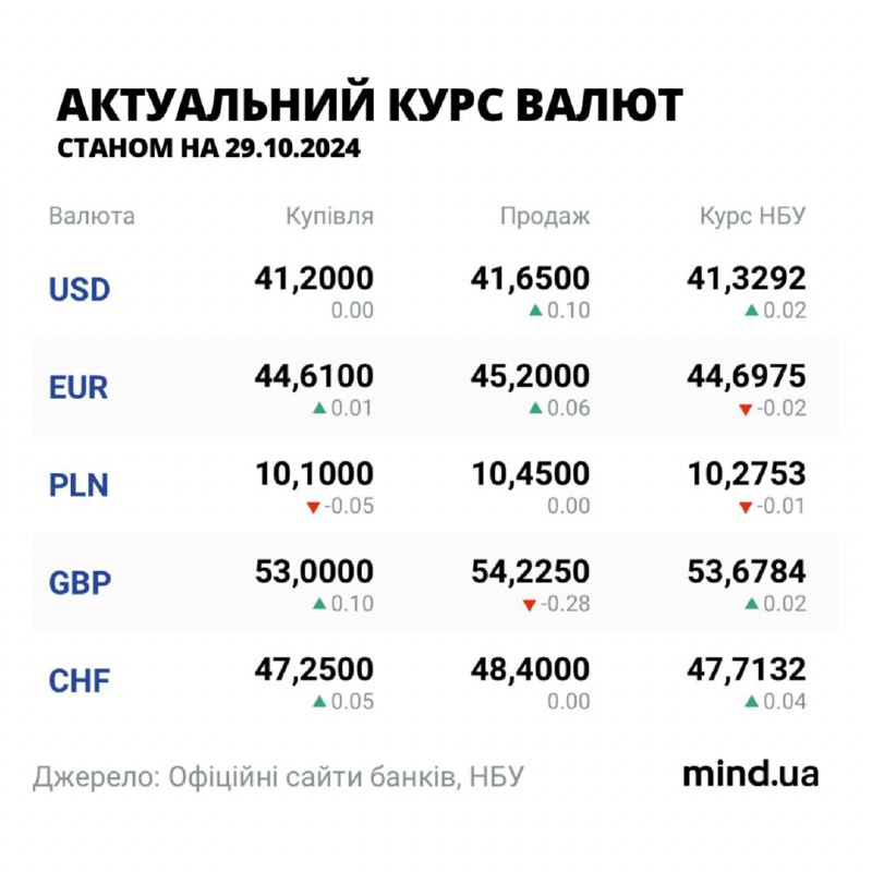 Зображення до поточного посту у каналі "Майнд пояснює" - @mindua