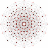 Channel Image