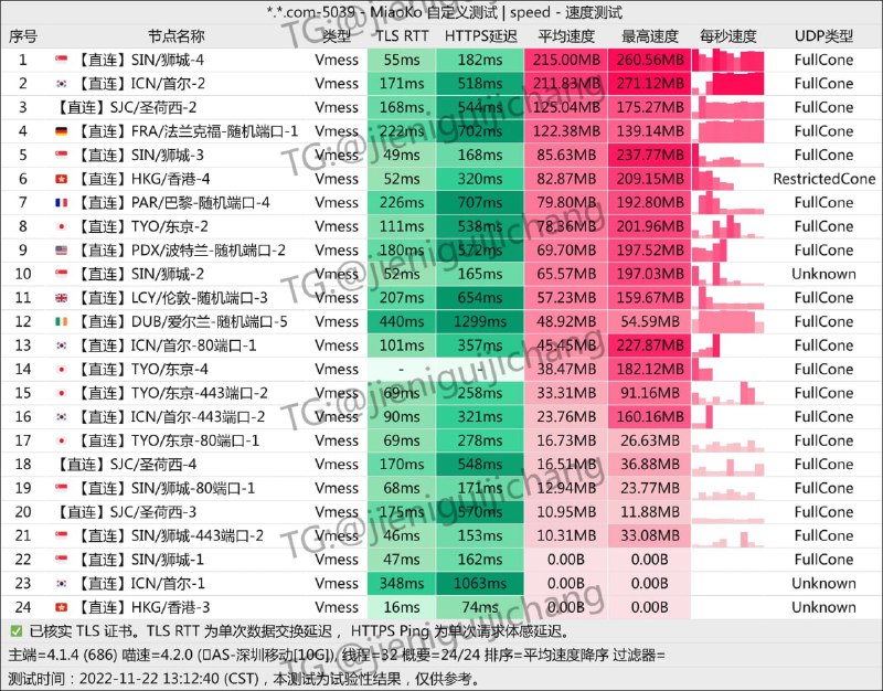 #魔戒#一元机场#大机场测速带宽#深圳移动10G测点直连节点玩玩🌊