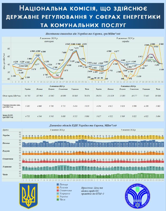 Зображення до поточного посту у каналі "Оперативний моніторинг ринку е/е" - @oilscunekqhjzdfi