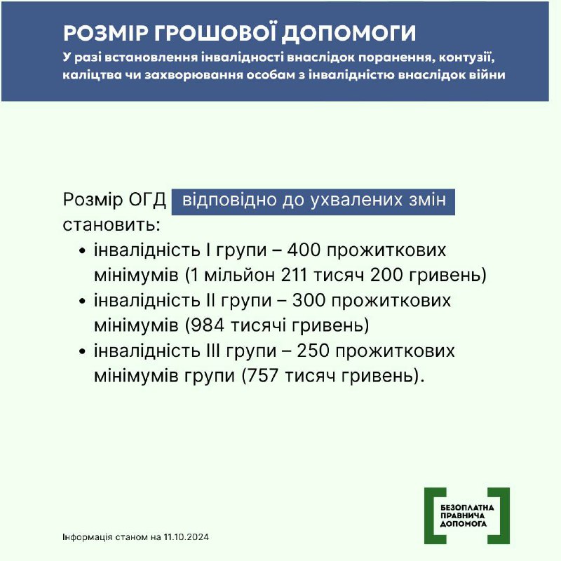 Зображення до поточного посту у каналі "Безоплатна правнича допомога" - @ualegalaid