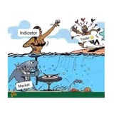 Channel Image