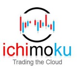 Channel Image