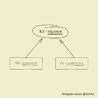 Идея дня: Как найти хорошего ментора?1. Говорят, что начинающим предпринимателям хорошо бы найти себе ментора — который бы помог им сделать первые правильные шаги к созданию своего бизнеса 📈 Однако хороший ментор — это не просто «бизнес-робот»!2. Хорошему 