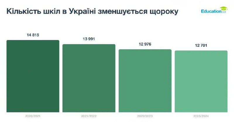 Зображення до поточного посту у каналі "НОВАМЕДІА" - @medianova