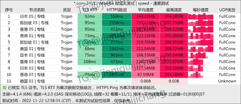 #魔戒#一元机场#大机场测速带宽#深圳移动10G测点直连节点玩玩🌊