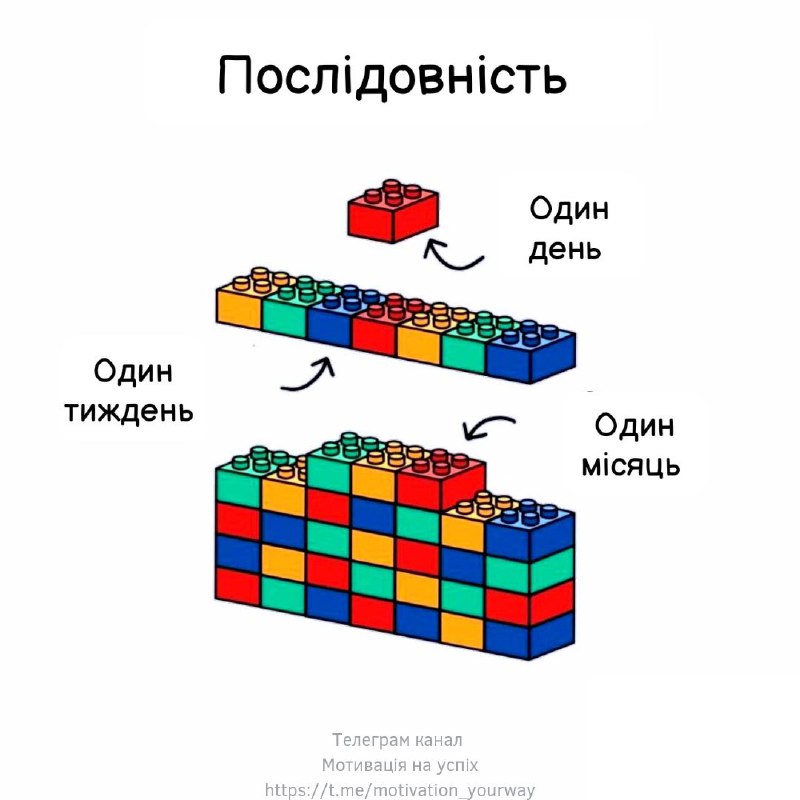 Зображення до поточного посту у каналі "Мотивація на успіх 🇺🇦" - @motivation_yourway