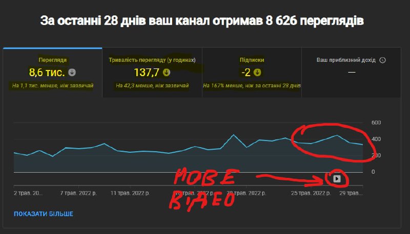 Зображення до поточного посту у каналі "Телега Найс Фокса 🦊🇺🇦" - @nicefoxt