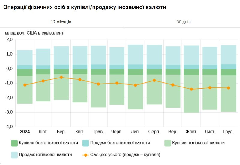 Зображення до поточного посту у каналі "FinClub | Фінансовий клуб" - @finclub_ua