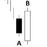 Channel Image