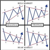 Channel Image