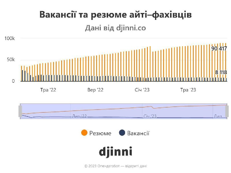 Зображення до поточного посту у каналі "щоденник Внутрішніх Катаклізмів" - @klassikag