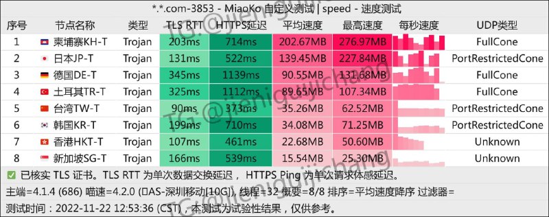 #魔戒#一元机场#大机场测速带宽#深圳移动10G测点直连节点玩玩🌊