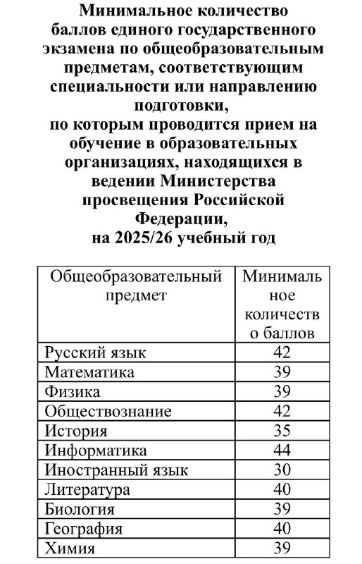 🖼 💯Установлены минимальные баллы Единого государственного экзамена (ЕГЭ) на 2025/...